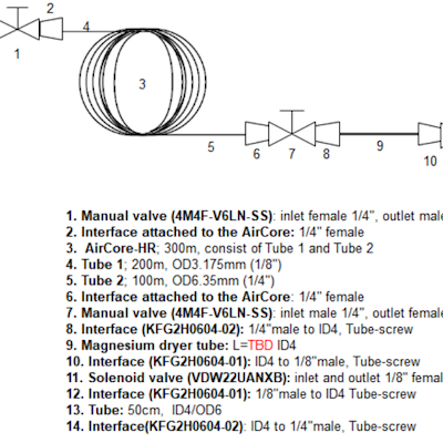 Let’s be specialist