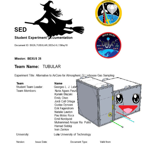 The Sensible Box and the Witch